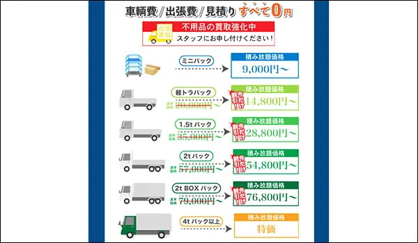 片付けセンターAチームの料金プラン