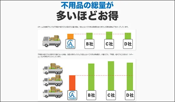 リフォームされた浴室