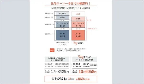 一本化ローンの仕組みを説明する図
