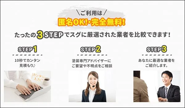 リショップナビの利用フロー